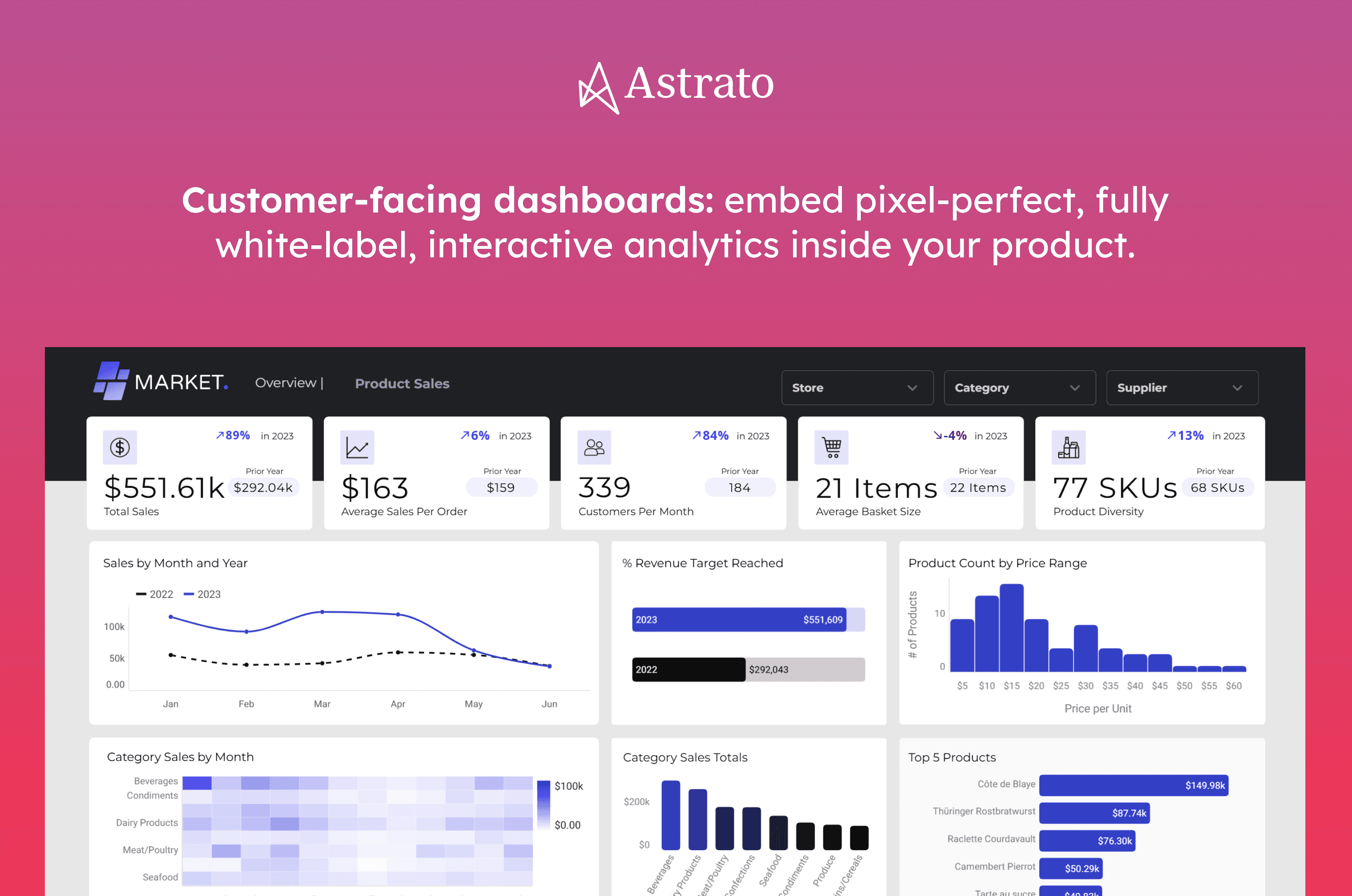 Astrato Analytics